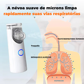 Inalador Nebulizador Trend® - Portátil e Ultra-silencioso